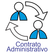 Contrato Administrativo